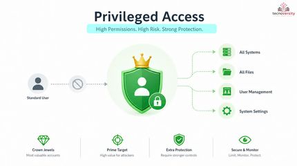 1.4. Common Access Management Terminology.mp4