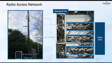 1.3. Understanding The Radio Access Network (Ran).mp4