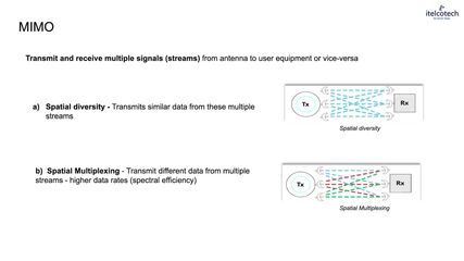 1.9. Mimo Technology - Spatial Multiplexing & Diversity.mp4