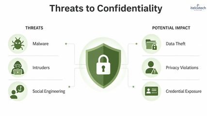 1.3. The Cia Triad – The Foundation Of Cybersecurity.mp4