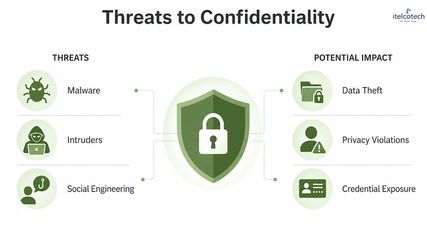 1.1. Introduction To Information Security.mp4