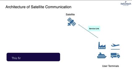1.3 Satellite Communication Architectures- Core Principles.mp4