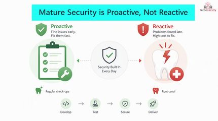 1.1 What Is Secure Software Maturity.mp4