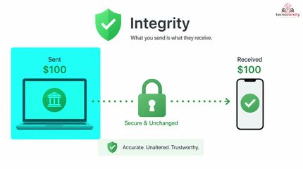 1.3. Key Security Objectives And Business Impact.mp4