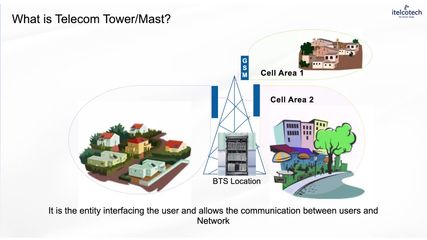 1.4. What Is Telecom Mast.mp4