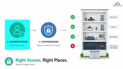 1.1. What Is Access Management.mp4