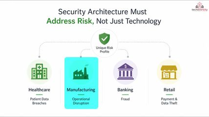 1.4. Business Risk And Security Design.mp4