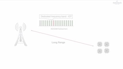 1.3. Real-World Nb-Iot Use Cases & Applications.mp4