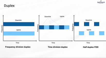 1.5. Duplexing Methods - Fdd Vs. Tdd Explained.mp4