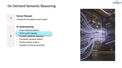 1.9. The Generative And Agentic Ai Synergy.mp4