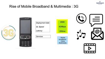 1.1. Evolution Of Telecom Technologies From 2G To 6G.mp4