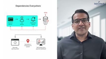 1.2 Increasing Complexity In Digital Environments.mp4